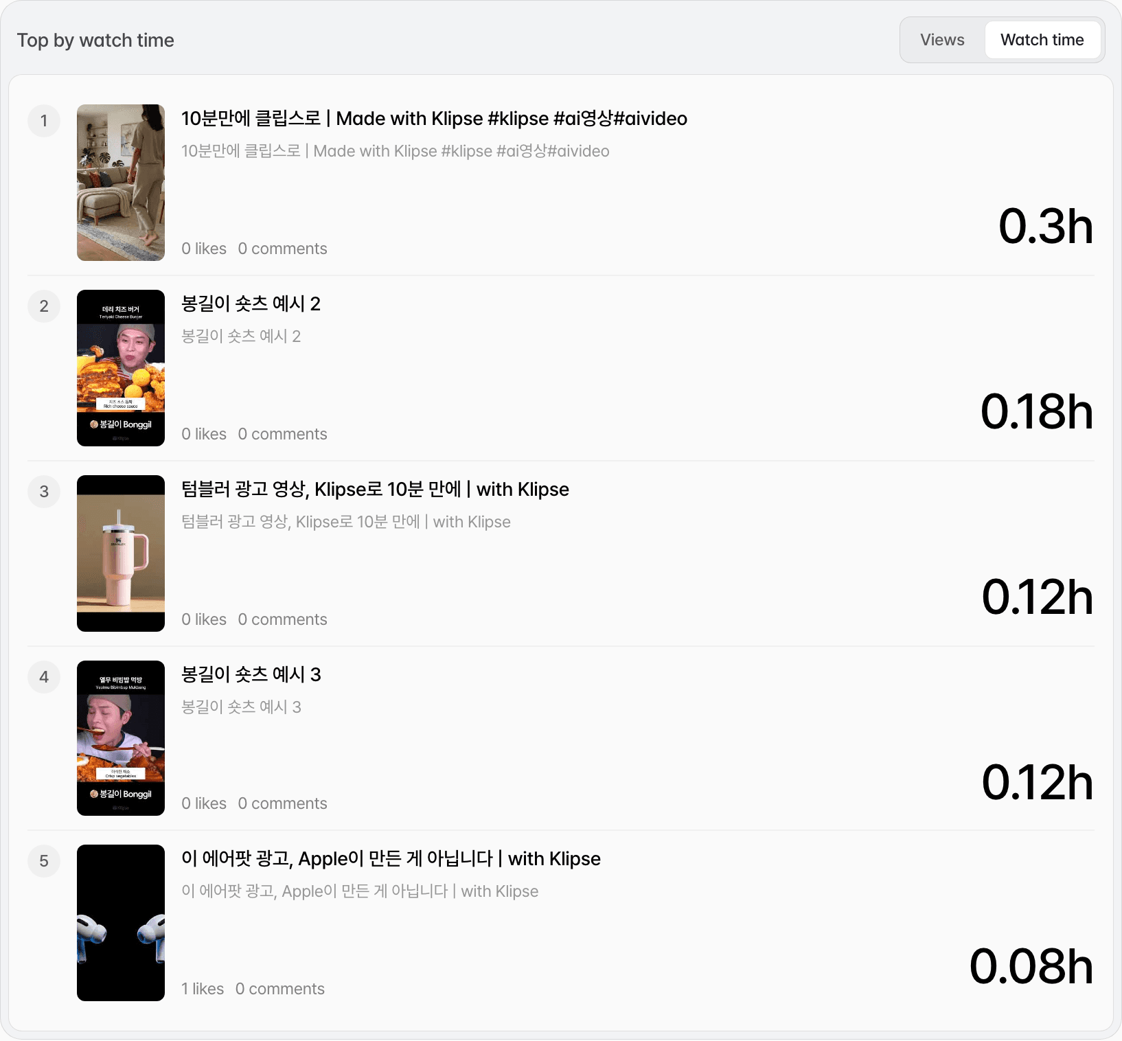The Top by watch time list